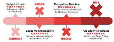Badges on sale: Dec 11th | Early Bird Pricing Ends: Feb 8 | Badge Mailing Deadline: Mar 16 | Omegathon Deadline: Mar 28 | On-site Price Increase: May 8