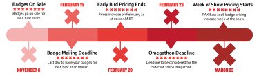 November 6: Badges go on sale for PAX East 2026! | February 15: Last day to have your PAX East 2026 badges mailed | Febraury 20: Prices increase on February 21 at 12:00AM ET | February 23: Deadline to be considered for the PAX East 2026 Omegathon | March 23: PAX East 2026 badge pricing increase week of the show